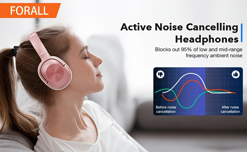 Casque Sans Fil à Réduction de Bruit Active - Audio Hi-Res 40h d'Autonomie Pliable