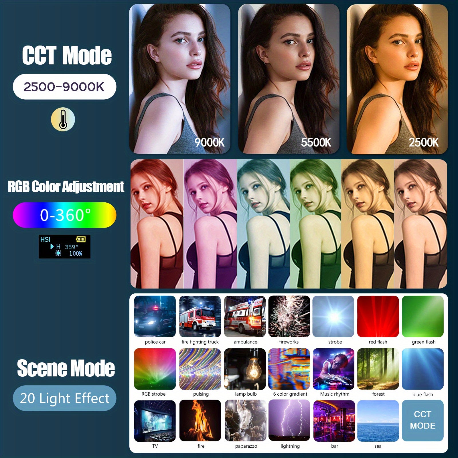 Panneau LED RGB Vidéo 360°